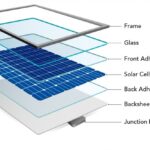 Solar Fabrication Courses